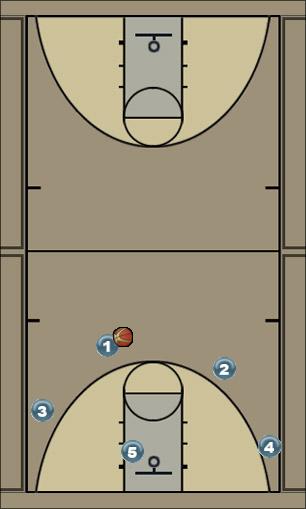 Basketball Play Ellwinger Uncategorized Plays 