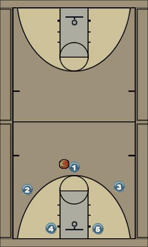 Basketball Play Motion vs zone Uncategorized Plays 