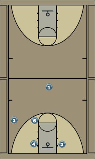 Basketball Play 2 or badger Uncategorized Plays 