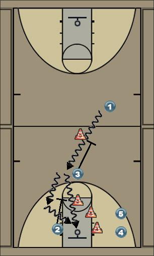 Basketball Play Double Screen Williams Uncategorized Plays offense double screen