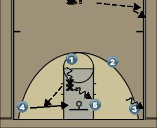 Basketball Play Main Set Uncategorized Plays 
