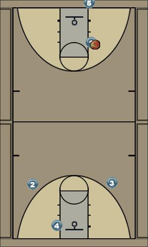 Basketball Play Valley Uncategorized Plays 
