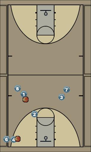 Basketball Play Back Door Cut Uncategorized Plays drill