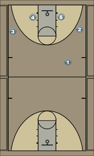 Basketball Play jacke Man to Man Set 