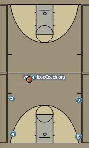 Basketball Play Spread Motion Uncategorized Plays 