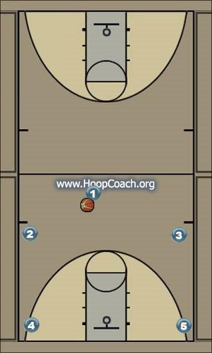 Basketball Play Spread Motion 
