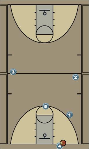 Basketball Play Carolina Zone Secondary Break Uncategorized Plays 