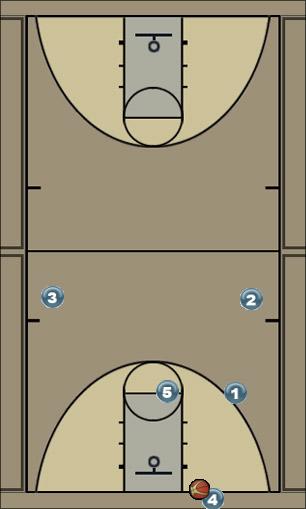 Basketball Play Kansas Zone Secondary Break Uncategorized Plays 