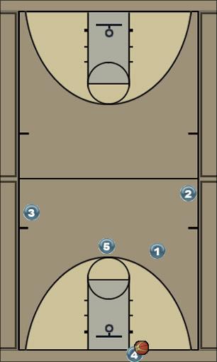 Basketball Play Highlander Fast Break - Option 5 Uncategorized Plays 