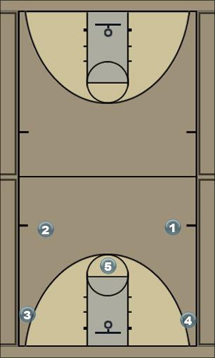Basketball Play chin Zone Play 