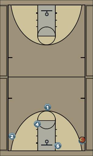 Basketball Play Carolina Zone Play 