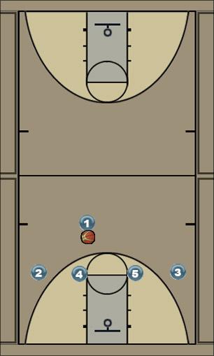 Basketball Play 4 High Zone Offense Uncategorized Plays 