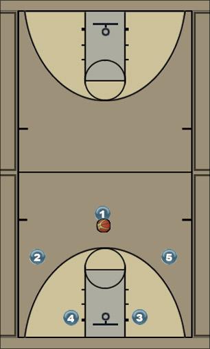 Basketball Play X Man to Man Offense Uncategorized Plays 