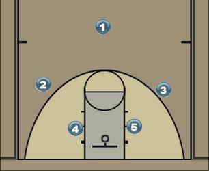 Basketball Play OFFENSIVE PRESS Uncategorized Plays 