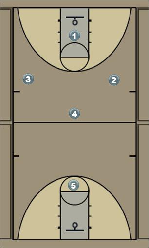 Basketball Play zone press Uncategorized Plays 