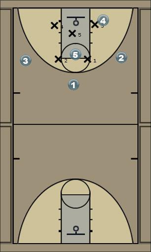 Basketball Play 13 C Zone Play 