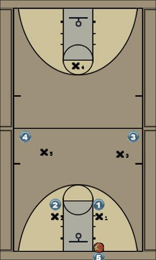Basketball Play 44-Back Defensive Press Uncategorized Plays 