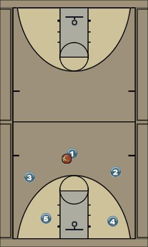 Basketball Play BasicYouthMotion Uncategorized Plays 