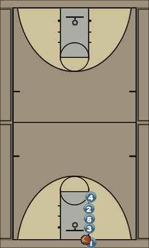 Basketball Play line Uncategorized Plays end line play