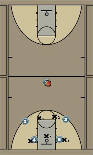 Basketball Play Base Offense Uncategorized Plays 