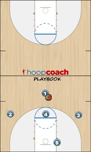 Basketball Play Kentucky (Zone - Offense) Zone Play offense