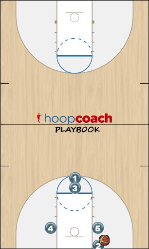 Basketball Play (BLOB) X Man Baseline Out of Bounds Play offense