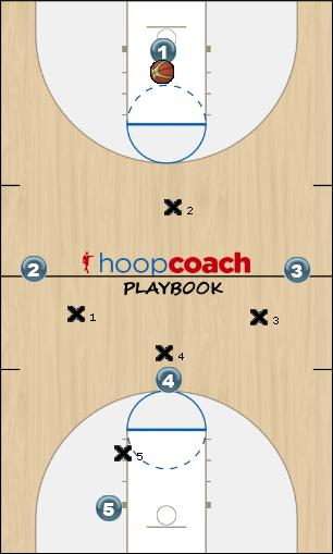 Basketball Play (Press Half) Diamond-2 Uncategorized Plays defense
