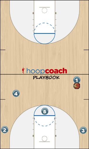Basketball Play (41 Series) Lucky Entry into Pacific Man to Man Set offense