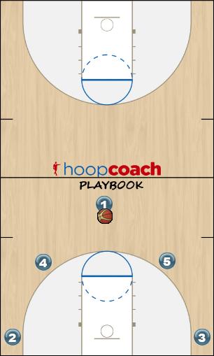 Basketball Play Early Man to Man Set offense