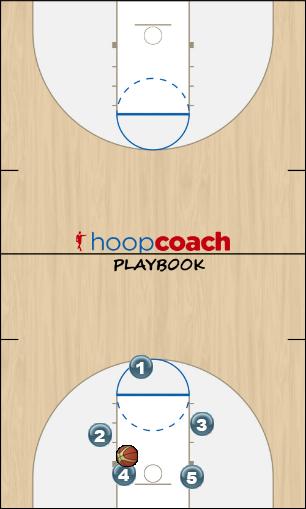 Basketball Play Secondary into Away and Motion Man to Man Offense offense