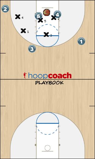 Basketball Play (SLOB) Sideline-31 Sideline Out of Bounds offense