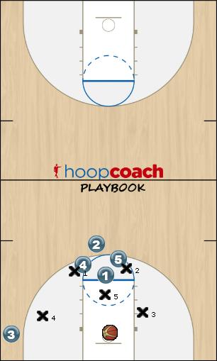 Basketball Play (SLOB) Arizona-Side Sideline Out of Bounds offense
