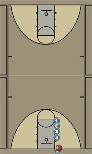Basketball Play Stack Zone Baseline Out of Bounds 