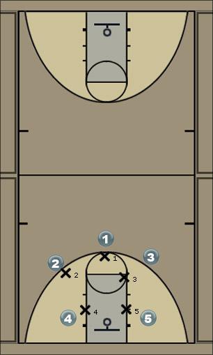 Basketball Play Asgard1 Uncategorized Plays 