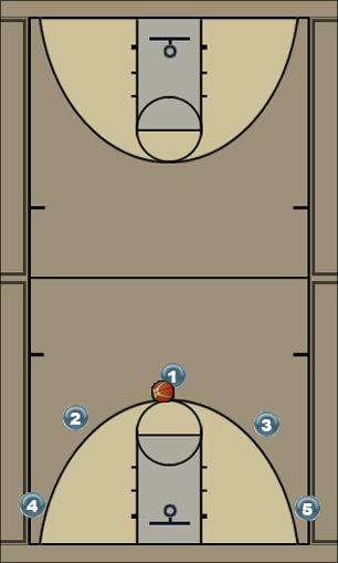 Basketball Play 5-out - 