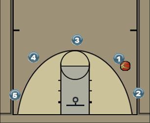 Basketball Play 5-out - CORNER Uncategorized Plays 