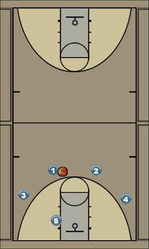 Basketball Play 4-out - Option #1 Uncategorized Plays 