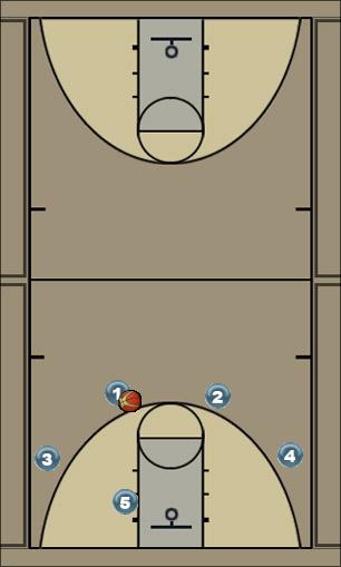 Basketball Play 4-out - Option #2 Uncategorized Plays 