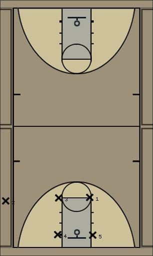 Basketball Play IC-BOX2 Sideline Out of Bounds 