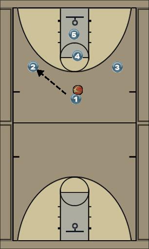 Basketball Play Left 5 Uncategorized Plays 