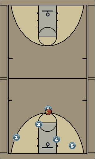 Basketball Play Elevator Door Extended Uncategorized Plays offense