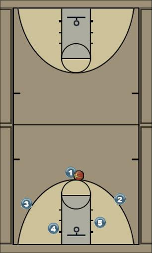 Basketball Play Double Pick into Spurs Hammer Into Low Post Uncategorized Plays 