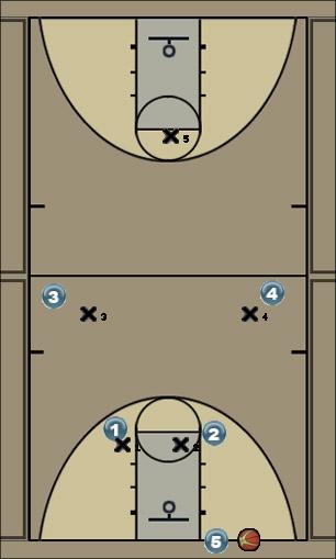 Basketball Play Press break Uncategorized Plays 