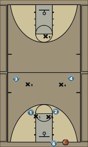 Basketball Play Press break Horizontal Uncategorized Plays 