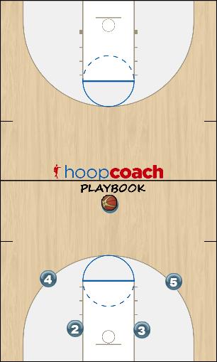 Basketball Play 4 LOW Uncategorized Plays 