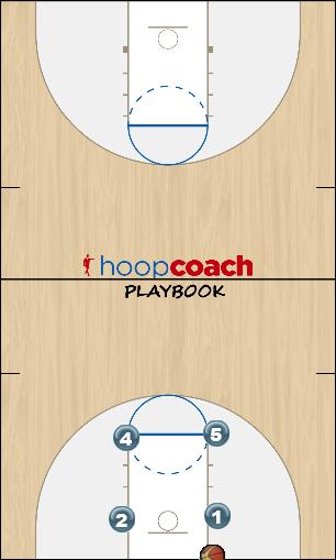 Basketball Play BOX 3 Uncategorized Plays 