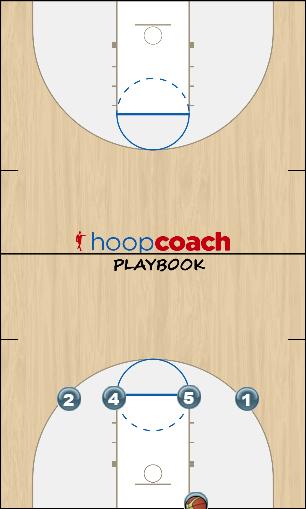 Basketball Play D Press Uncategorized Plays 