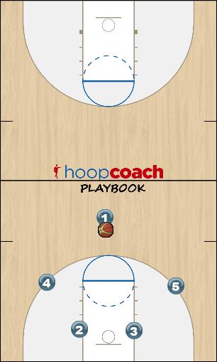 Basketball Play Wing Uncategorized Plays 