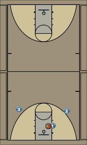 Basketball Play Salida de contraataque Uncategorized Plays 