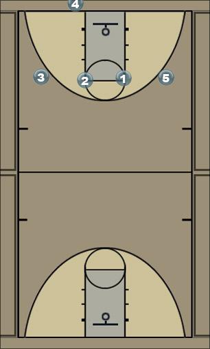 Basketball Play 1-4 Press Break Zone Press Break 